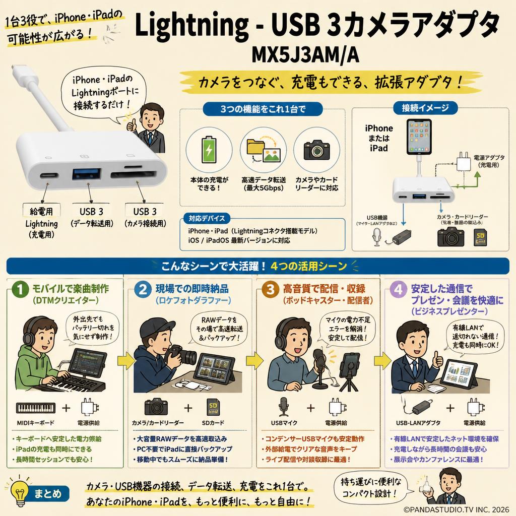 Lightning - USB 3カメラアダプタ MX5J3AM/A おもな対象のお客様