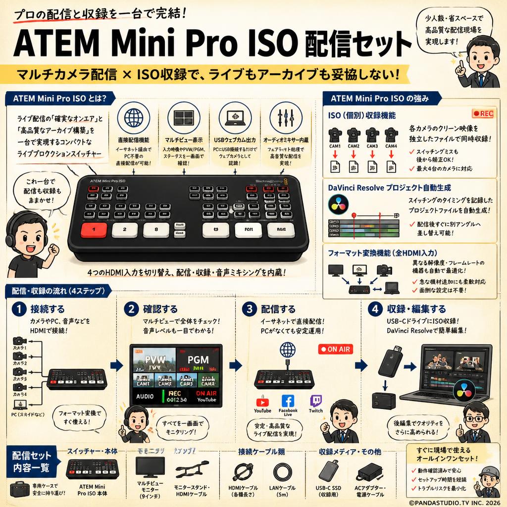 ATEM Mini Pro ISO 配信セット 概要