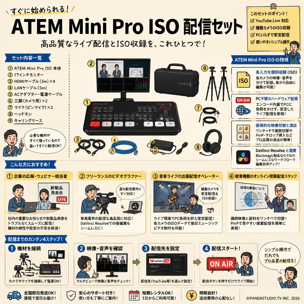 ATEM Mini Pro ISO 配信セット おもな対象のお客様