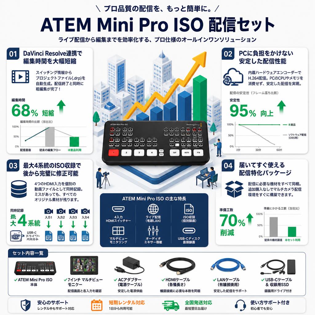ATEM Mini Pro ISO 配信セット セールスポイント