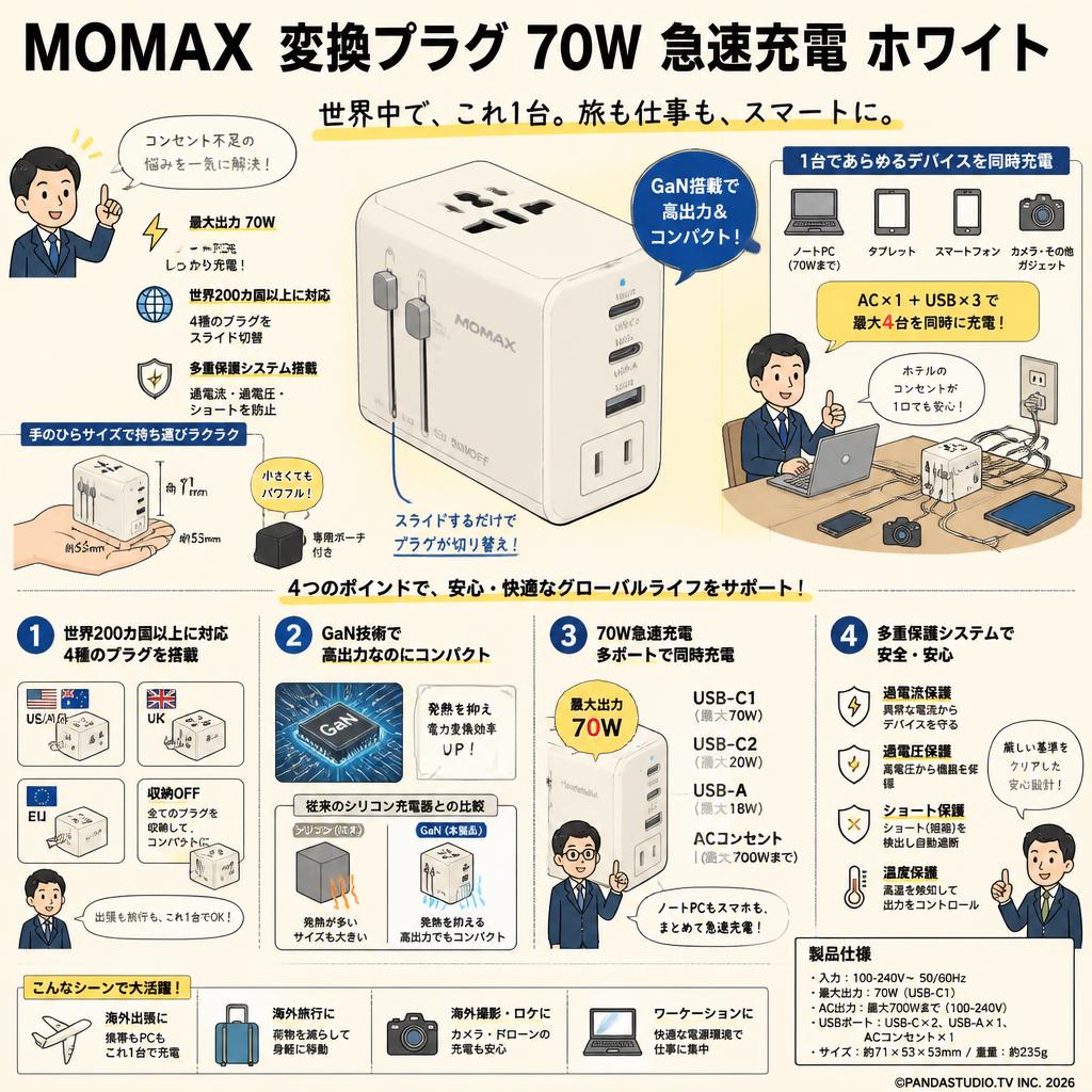 MOMAX 変換プラグ 70W 急速充電 ホワイト | パンダスタジオ・レンタル