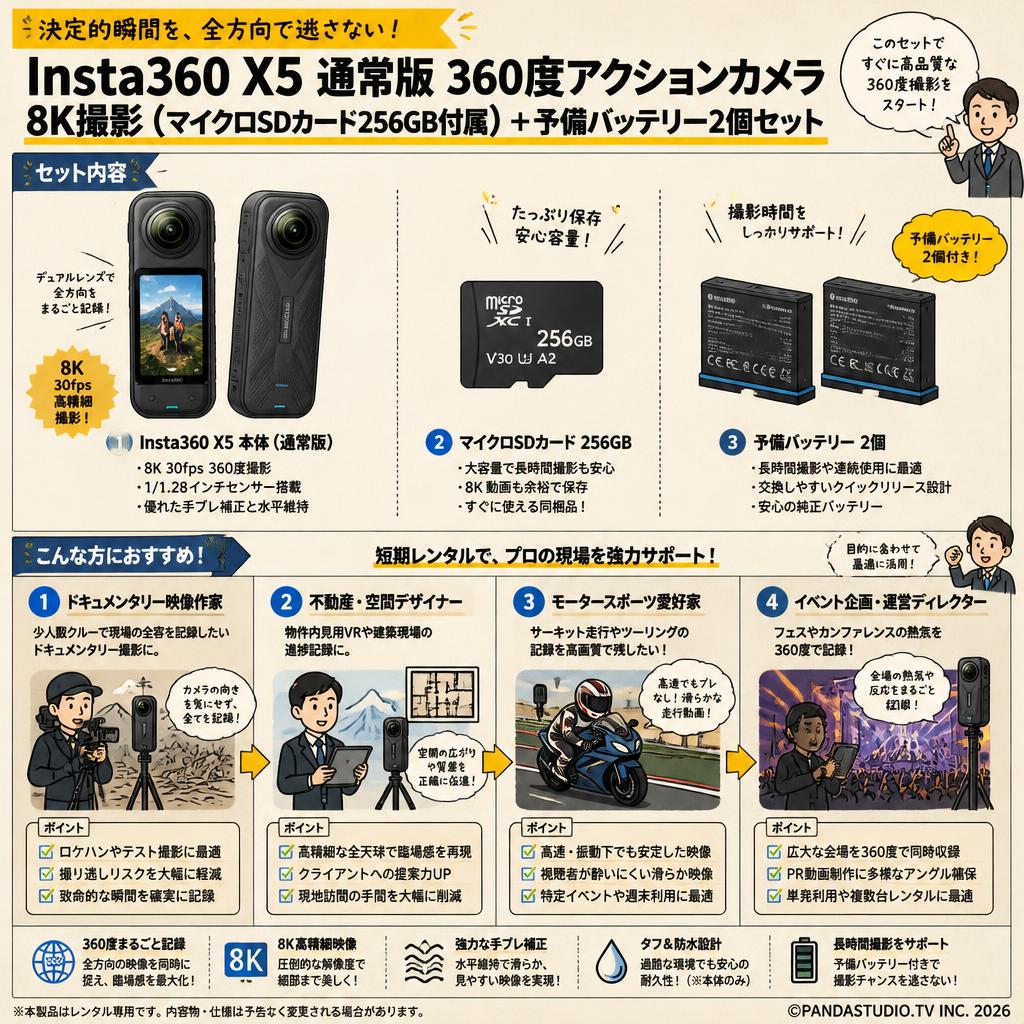 Insta360 X5 通常版 360度アクションカメラ 8K撮影 ( マイクロSDカード 256GB付属 ）+ 予備バッテリー 2個セット おもな対象のお客様