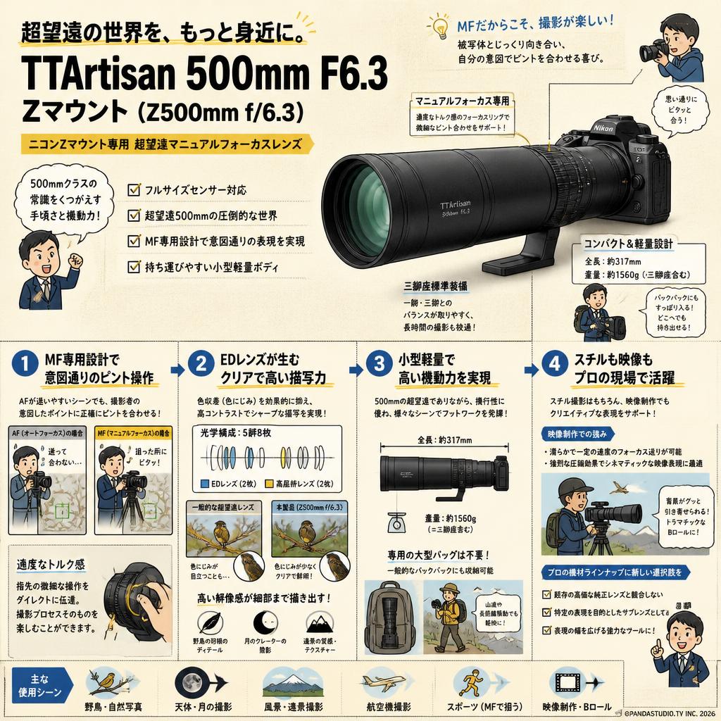TTArtisan 500mm F6.3 Zマウント （Z500mm f/6.3） 概要