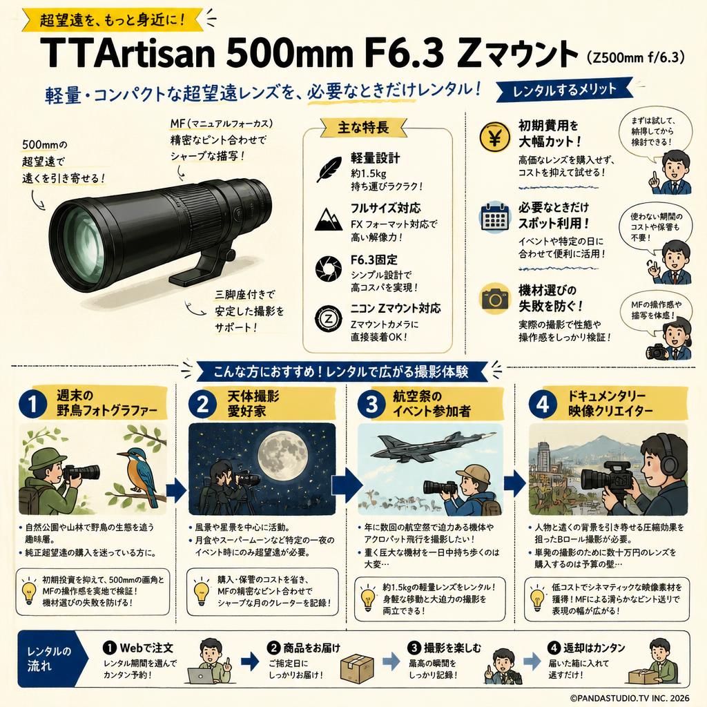 TTArtisan 500mm F6.3 Zマウント （Z500mm f/6.3） おもな対象のお客様