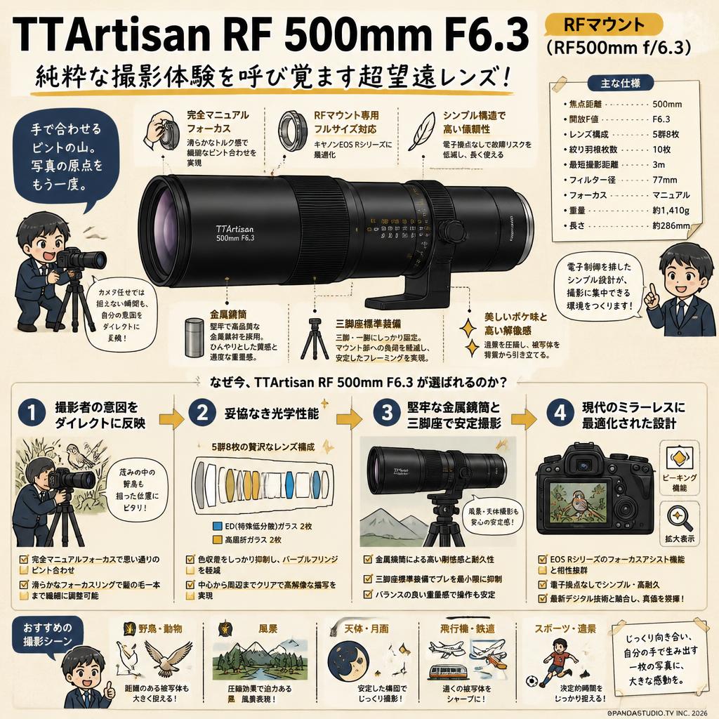 TTArtisan RF 500mm F6.3 RFマウント （RF500mm f/6.3） 概要