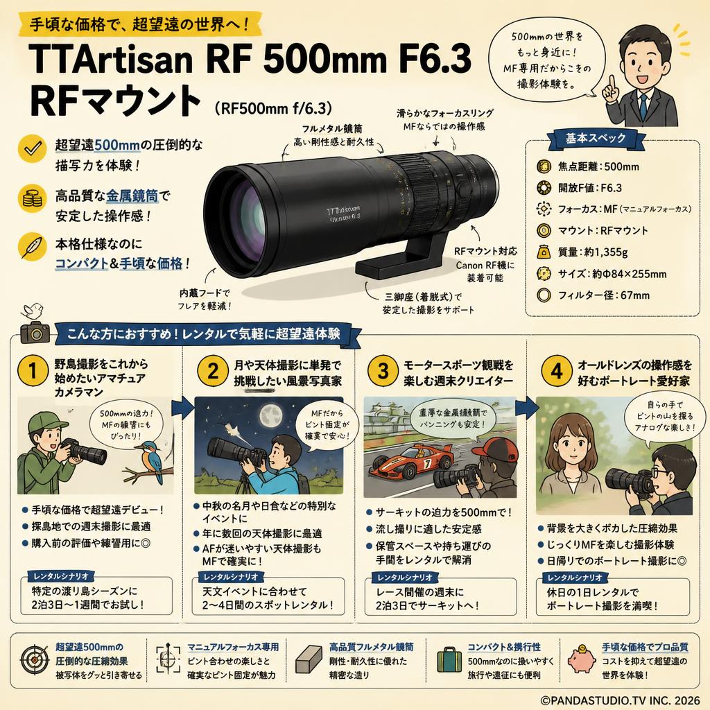 TTArtisan RF 500mm F6.3 RFマウント （RF500mm f/6.3） おもな対象のお客様