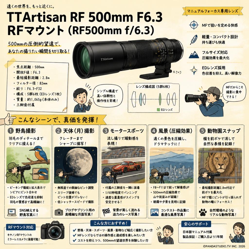 TTArtisan RF 500mm F6.3 RFマウント （RF500mm f/6.3） 用途