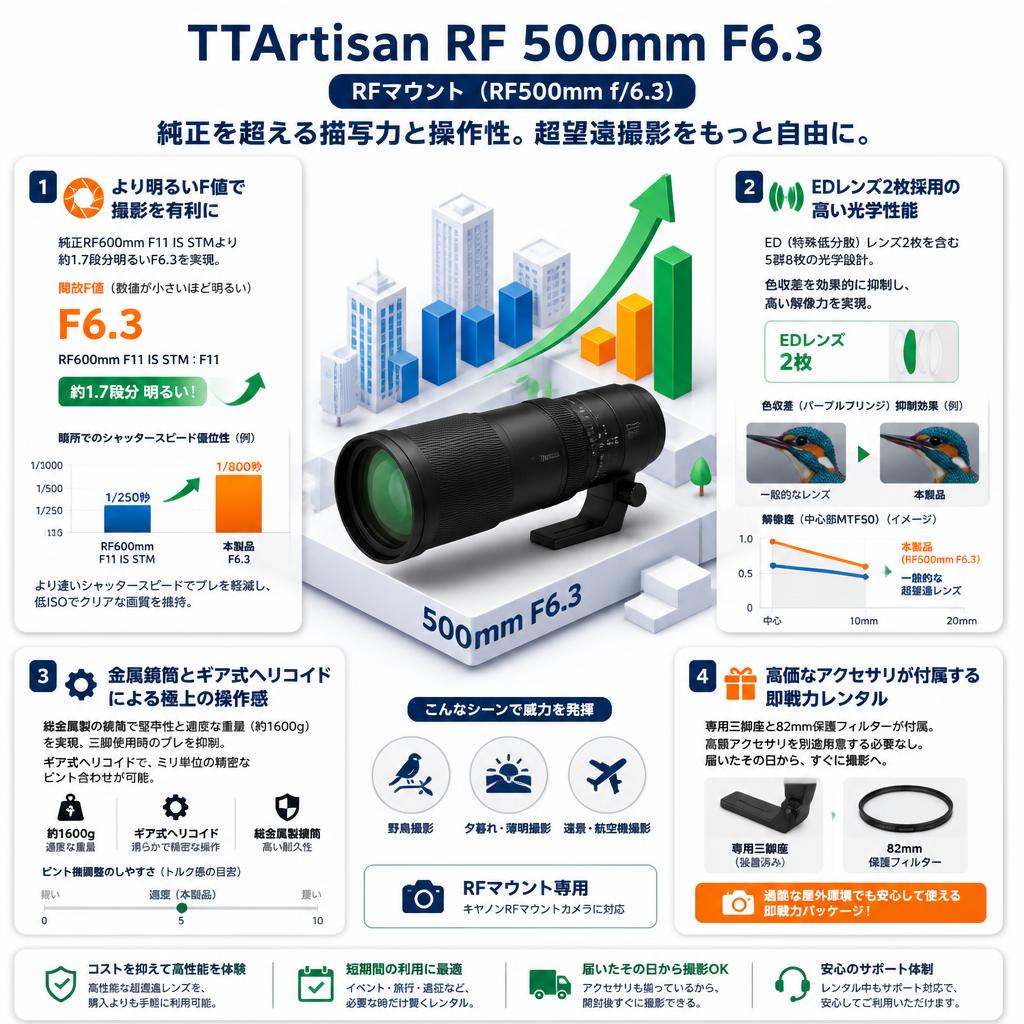 TTArtisan RF 500mm F6.3 RFマウント （RF500mm f/6.3） セールスポイント