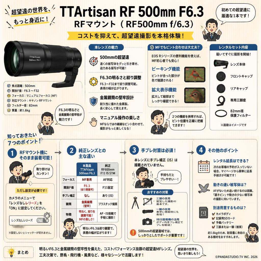 TTArtisan RF 500mm F6.3 RFマウント （RF500mm f/6.3） FAQ（よくある質問と答え）