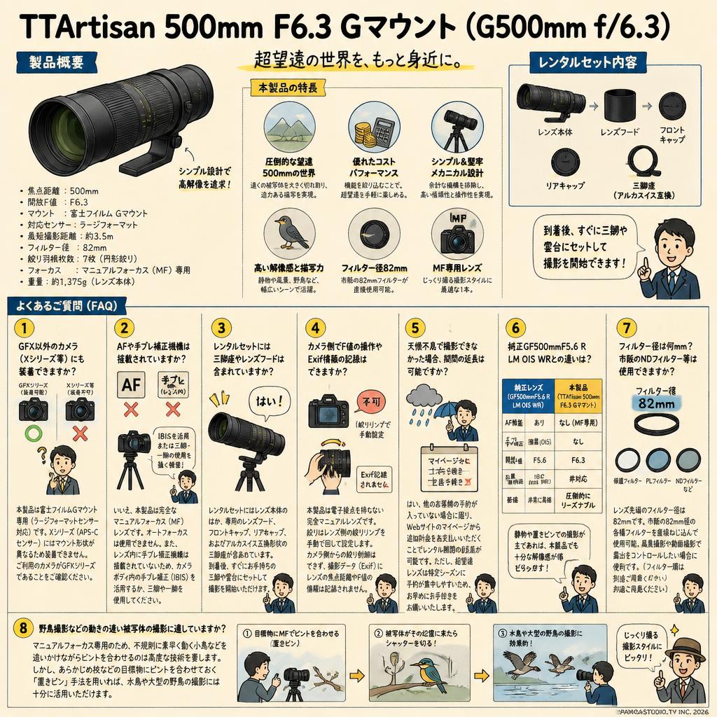 TTArtisan 500mm F6.3 Gマウント （G500mm f/6.3） FAQ（よくある質問と答え）