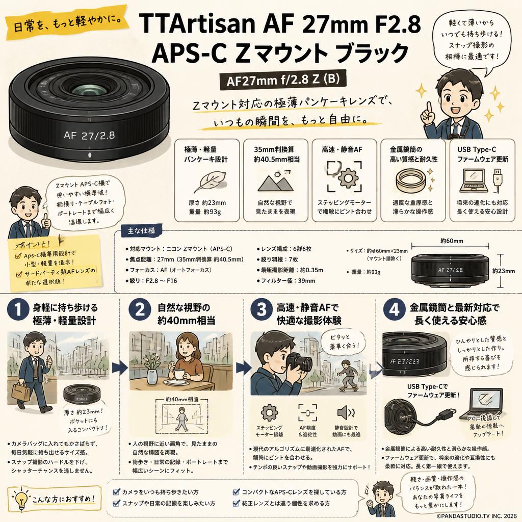TTArtisan AF 27mm F2.8 APS-C Zマウントブラック(AF27mm f/2.8 Z (B)) 概要