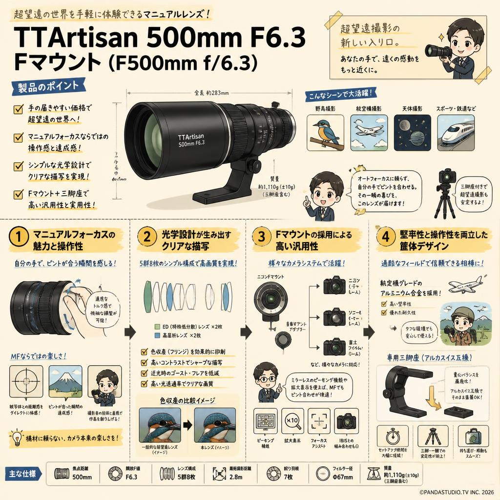 TTArtisan 500mm F6.3 Fマウント （F500mm f/6.3） 概要