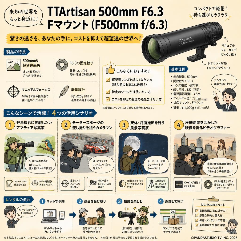 TTArtisan 500mm F6.3 Fマウント （F500mm f/6.3） おもな対象のお客様