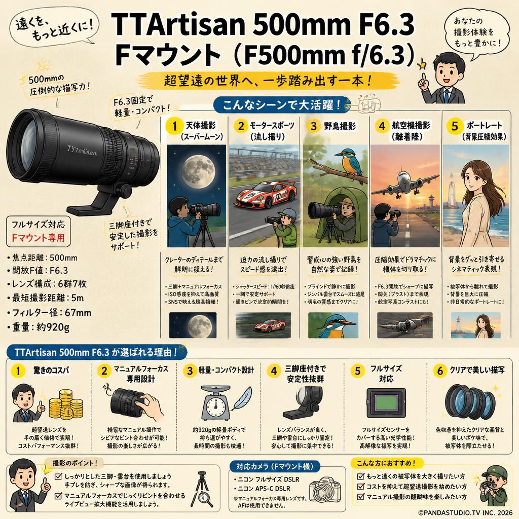 TTArtisan 500mm F6.3 Fマウント （F500mm f/6.3） 用途