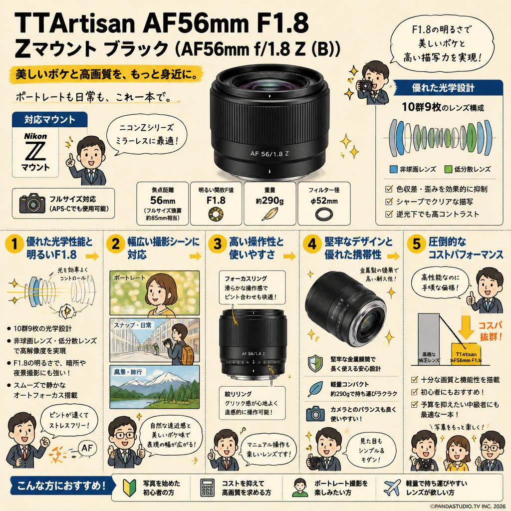 TTArtisan AF56mm F1.8 Zマウントブラック (AF56mm f/1.8 Z (B)) 概要