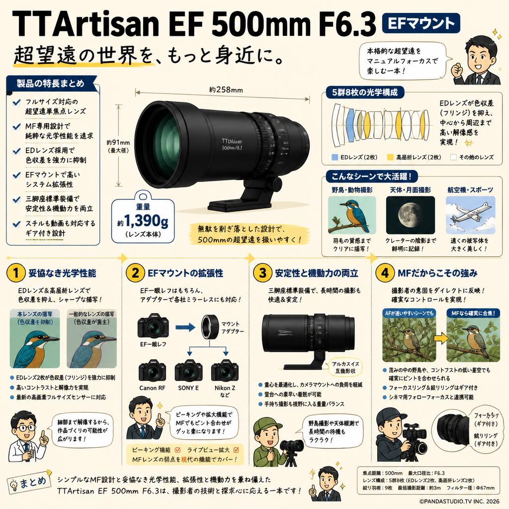 TTArtisan EF 500mm F6.3 EFマウント （EF500mm f/6.3） 概要