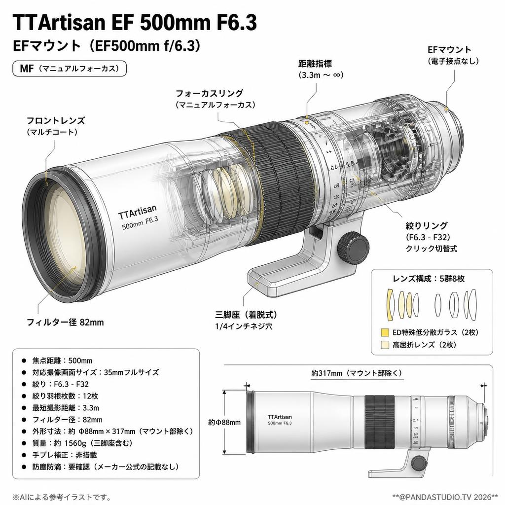 TTArtisan EF 500mm F6.3 EFマウント （EF500mm f/6.3） スペック
