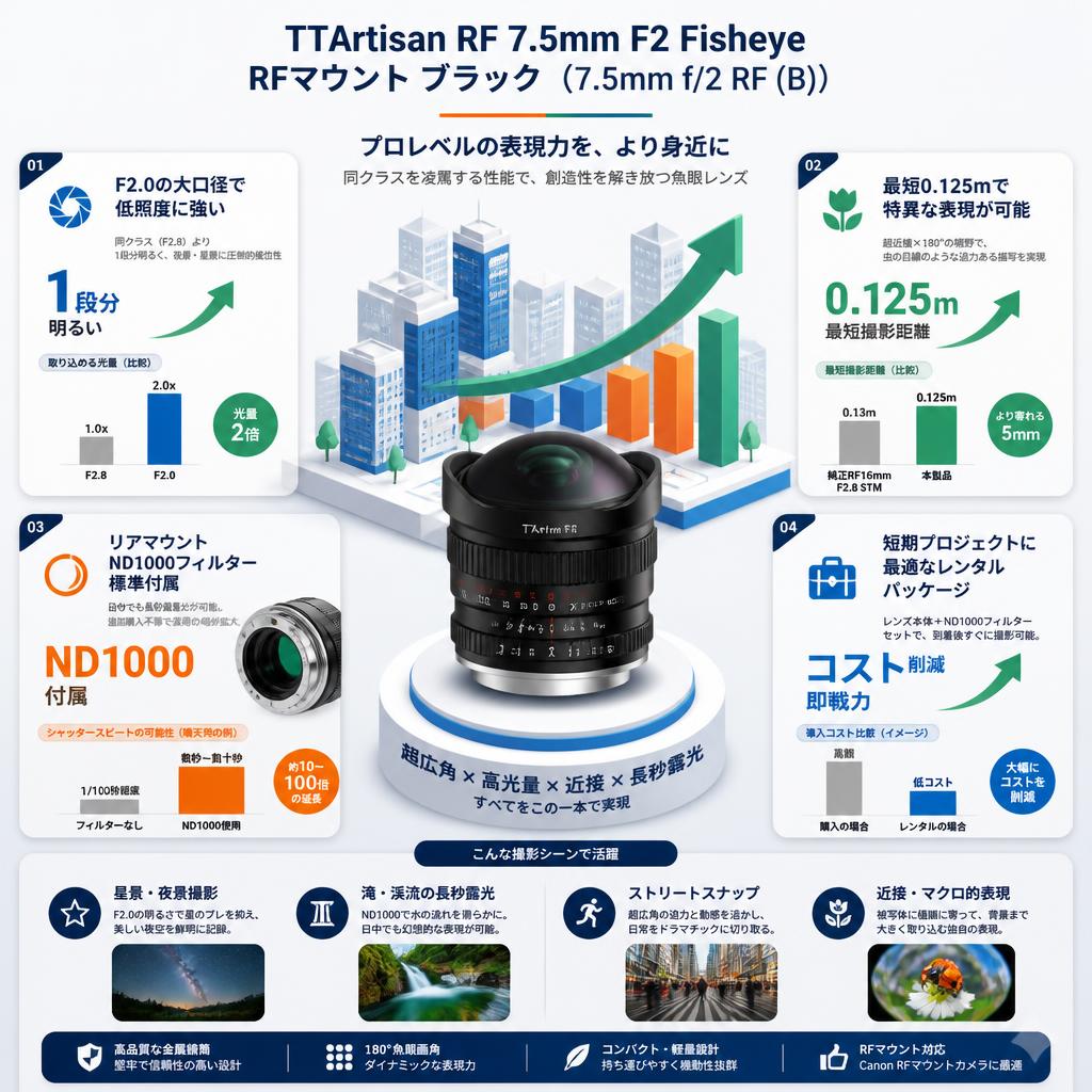 TTArtisan RF 7.5mm F2 Fisheye RFマウント ブラック（ 7.5mm f/2 RF (B) ） セールスポイント
