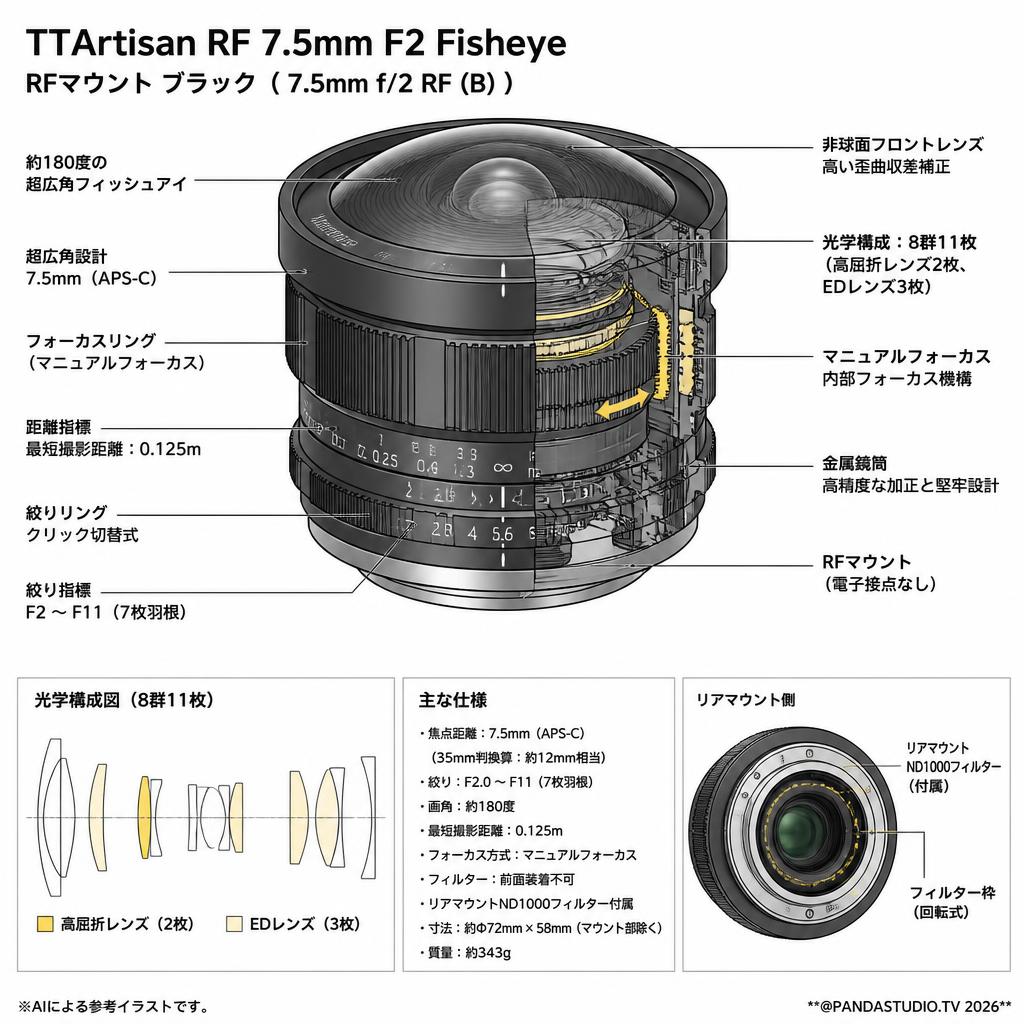 TTArtisan RF 7.5mm F2 Fisheye RFマウント ブラック（ 7.5mm f/2 RF (B) ） スペック