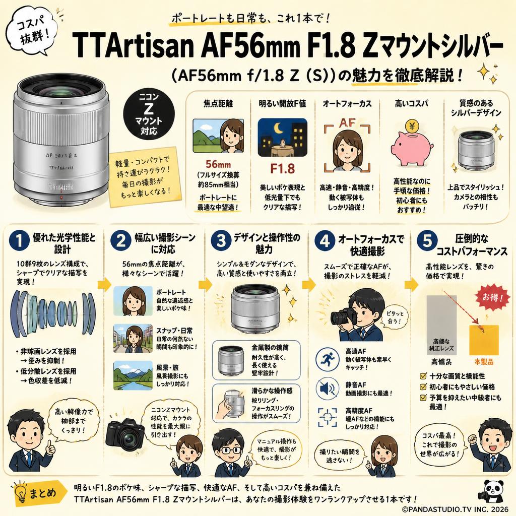 TTArtisan AF56mm F1.8 Zマウントシルバー（AF56mm f/1.8 Z (S)） 概要