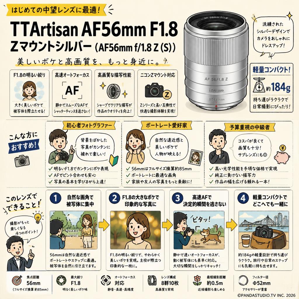 TTArtisan AF56mm F1.8 Zマウントシルバー（AF56mm f/1.8 Z (S)） おもな対象のお客様