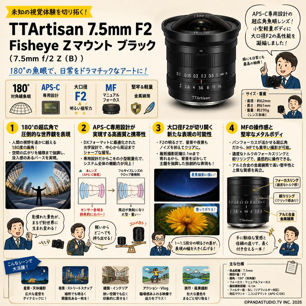TTArtisan 7.5mm F2 Fisheye Zマウント ブラック（ 7.5mm f/2 Z (B) ） 概要