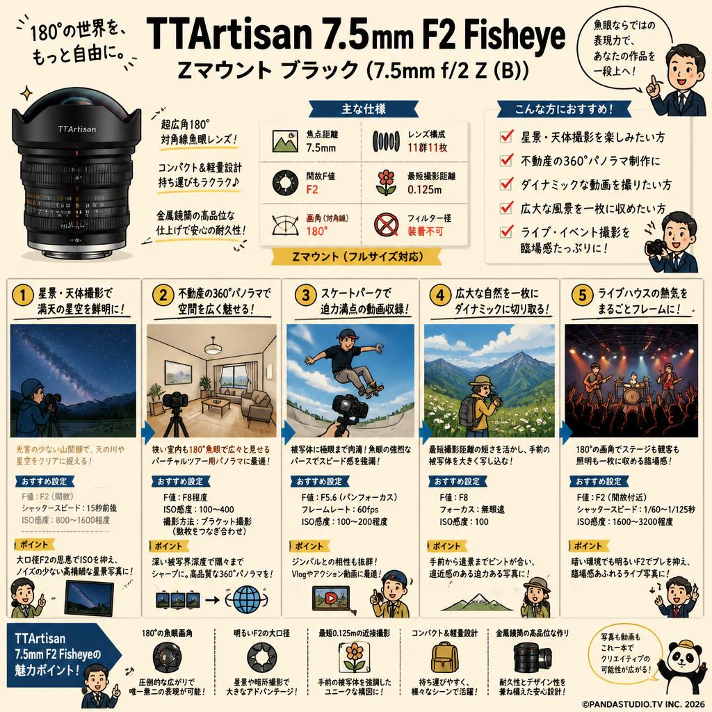 TTArtisan 7.5mm F2 Fisheye Zマウント ブラック（ 7.5mm f/2 Z (B) ） 用途