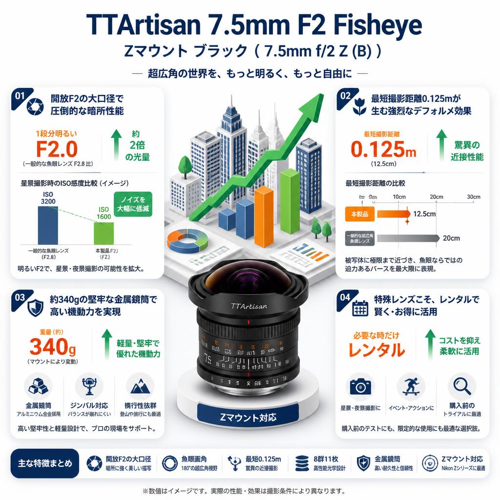 TTArtisan 7.5mm F2 Fisheye Zマウント ブラック（ 7.5mm f/2 Z (B) ） セールスポイント