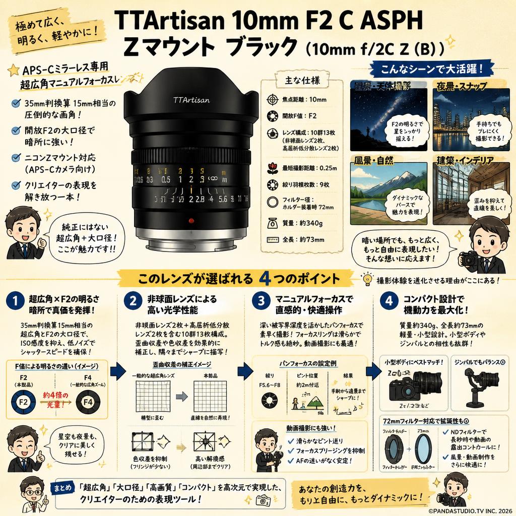 TTArtisan 10mm F2 C ASPH Zマウント ブラック（10mm f/2C Z (B) ） 概要