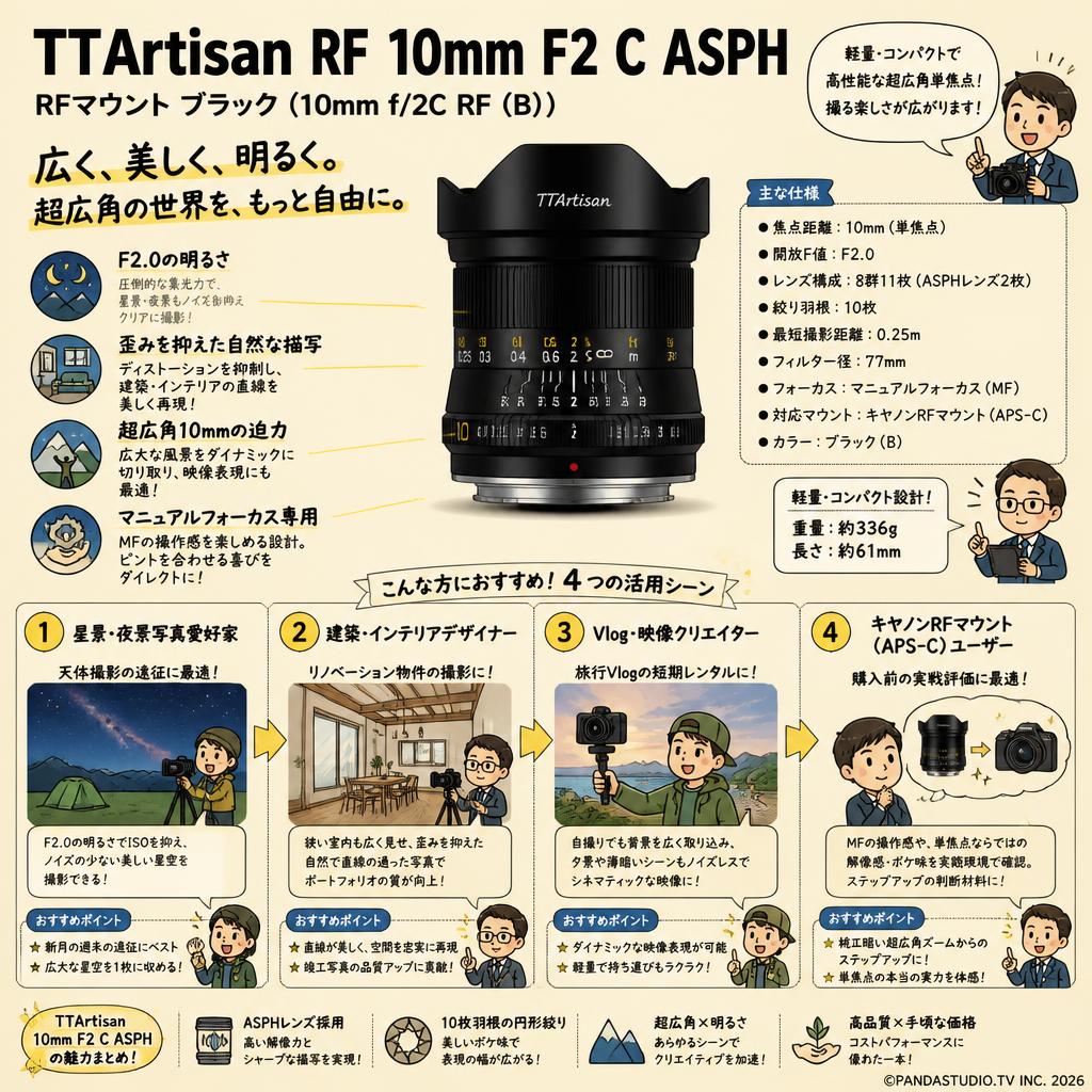 TTArtisan RF 10mm F2 C ASPH RFマウント ブラック（10mm f/2C RF (B) ） おもな対象のお客様