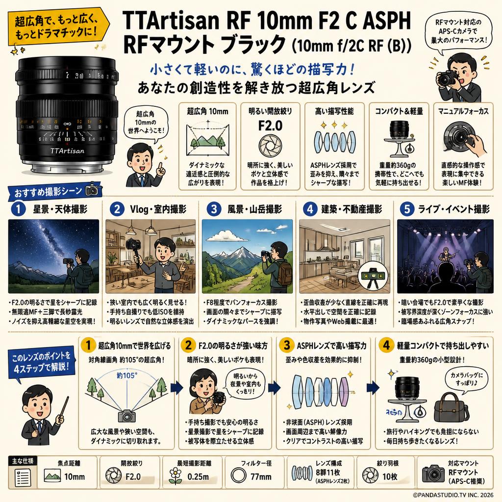 TTArtisan RF 10mm F2 C ASPH RFマウント ブラック（10mm f/2C RF (B) ） 用途