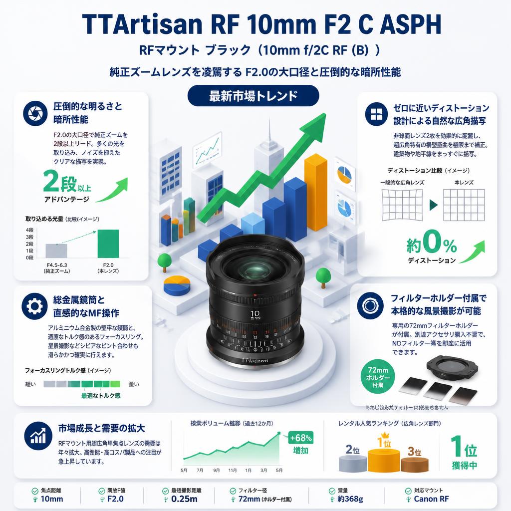 TTArtisan RF 10mm F2 C ASPH RFマウント ブラック（10mm f/2C RF (B) ） セールスポイント