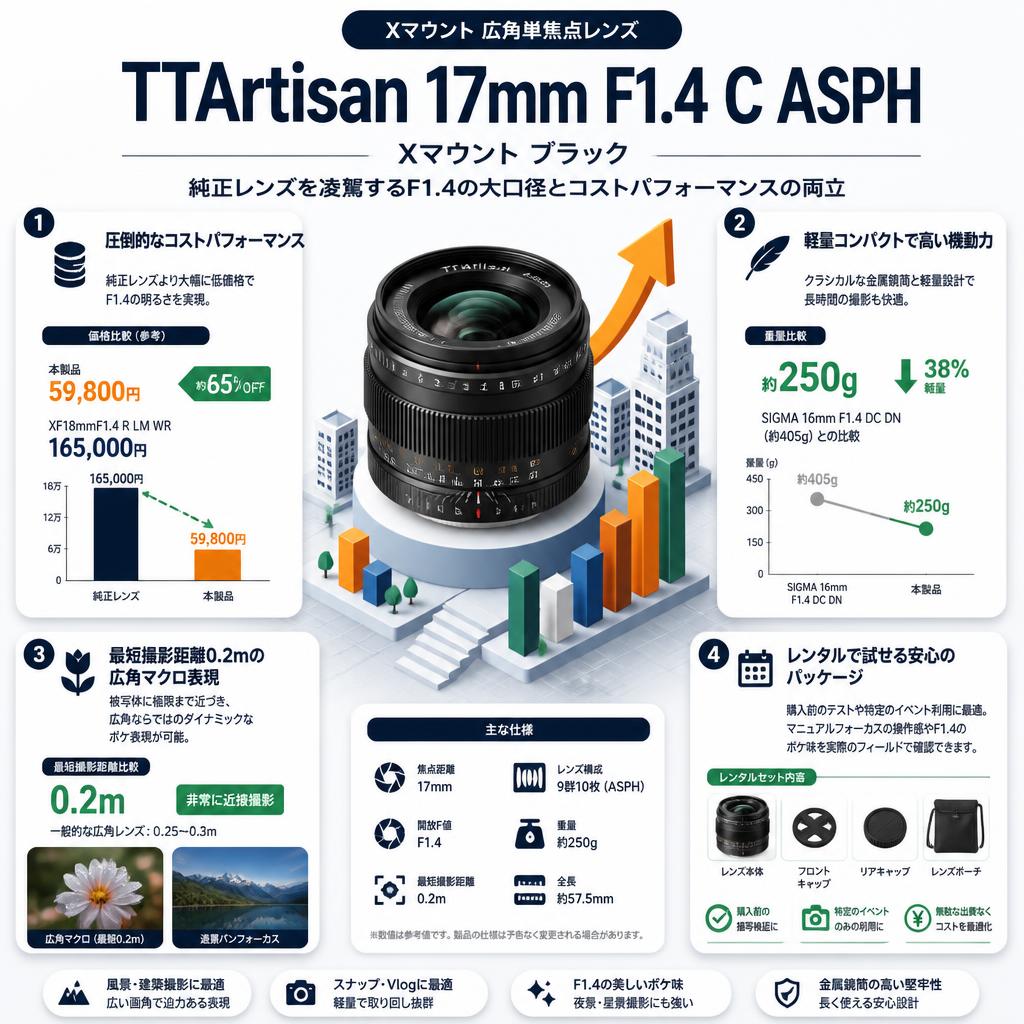 TTArtisan 17mm F1.4 C ASPH Xマウント ブラック セールスポイント