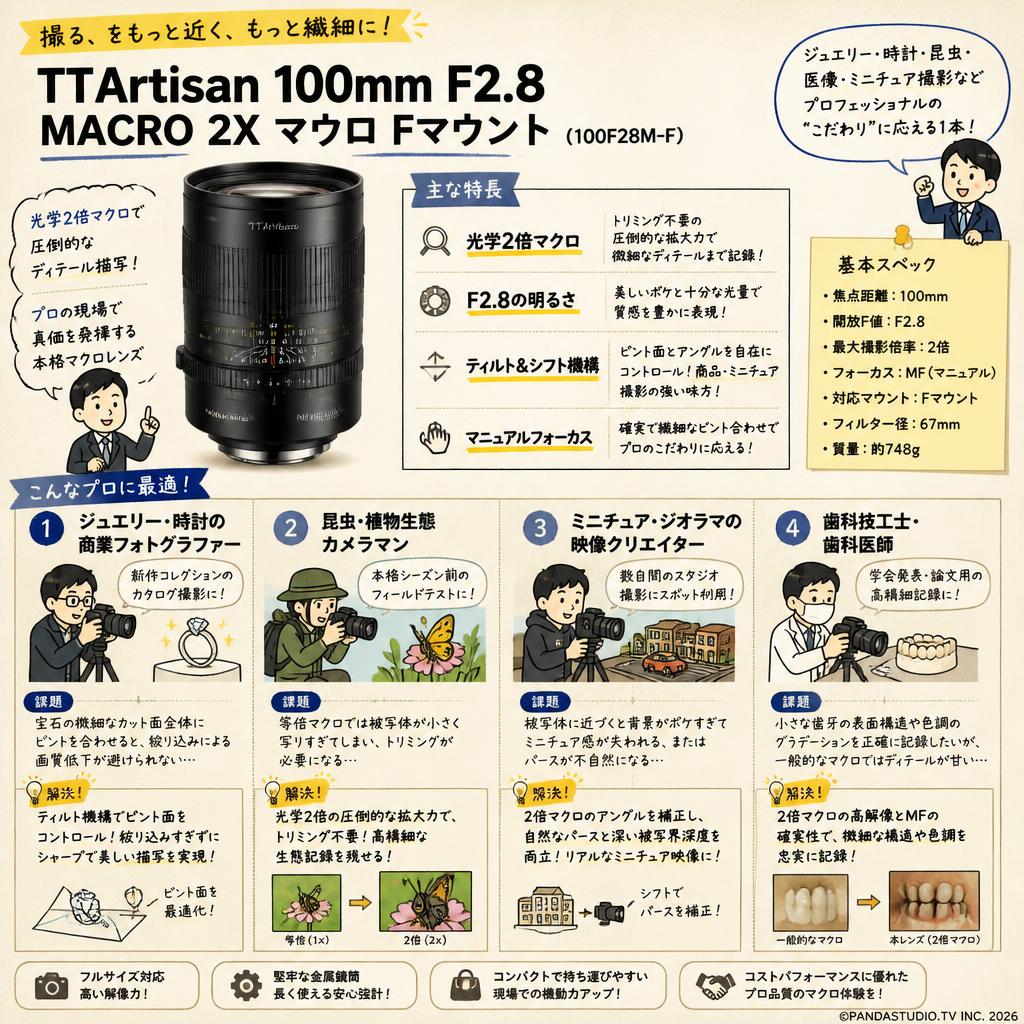 TTArtisan 100mm F2.8 MACRO 2X マクロ Fマウント ( 100F28M-F ) おもな対象のお客様