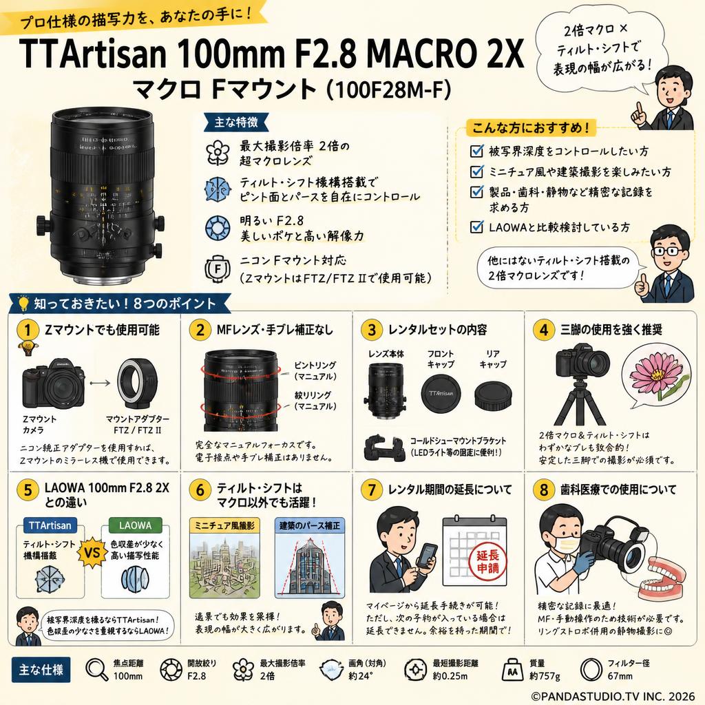 TTArtisan 100mm F2.8 MACRO 2X マクロ Fマウント ( 100F28M-F ) FAQ（よくある質問と答え）