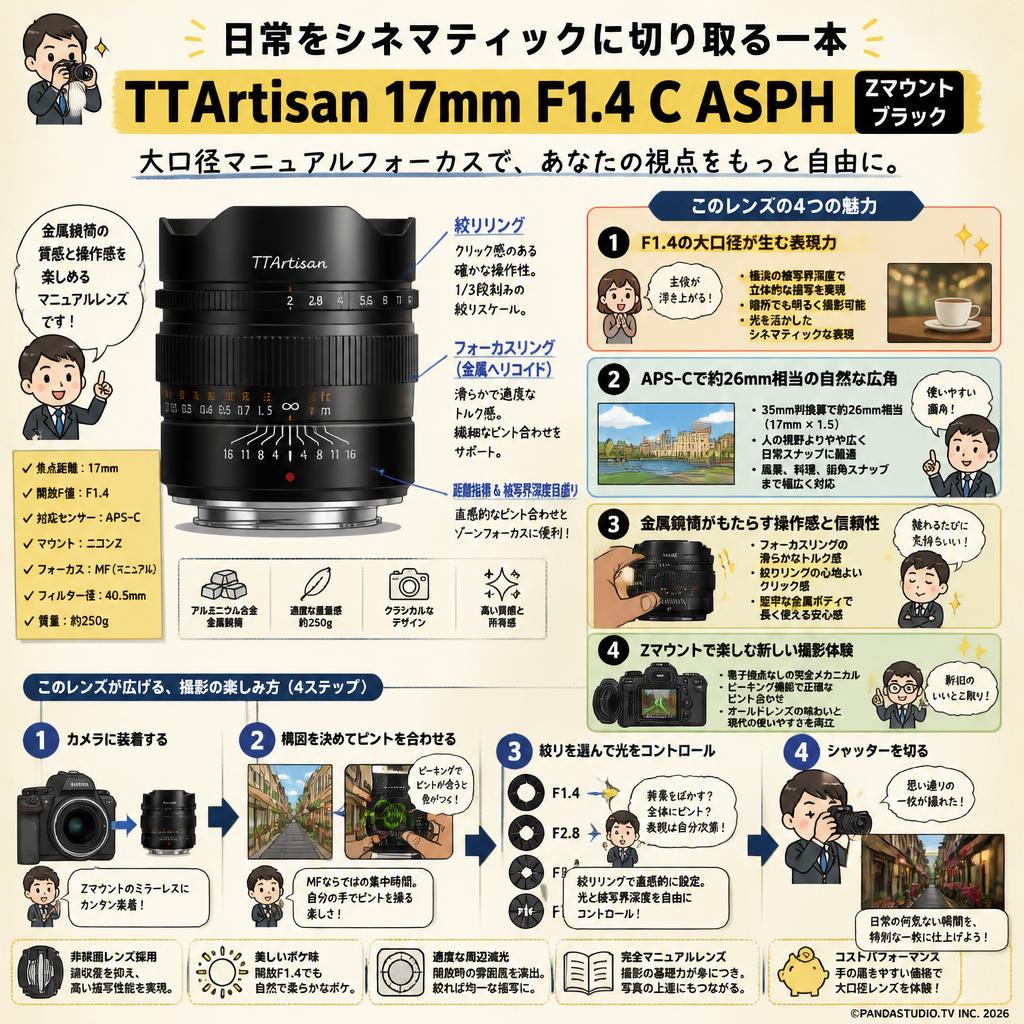 TTArtisan 17mm F1.4 C ASPH Zマウント ブラック 概要