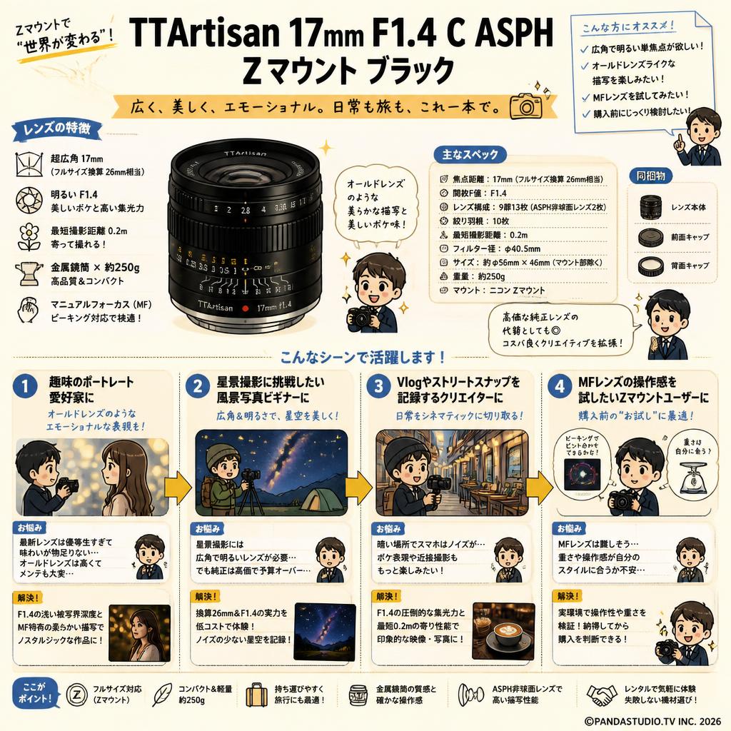 TTArtisan 17mm F1.4 C ASPH Zマウント ブラック おもな対象のお客様