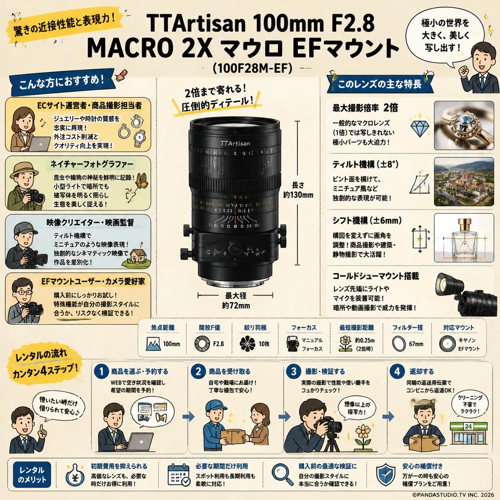 TTArtisan 100mm F2.8 MACRO 2X マクロ EFマウント ( 100F28M-EF ) おもな対象のお客様