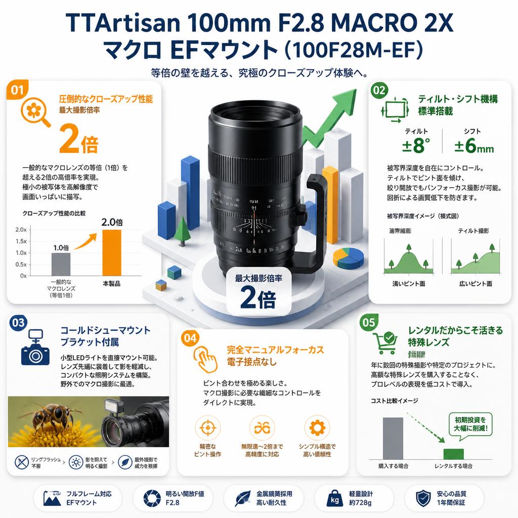 TTArtisan 100mm F2.8 MACRO 2X マクロ EFマウント ( 100F28M-EF ) セールスポイント