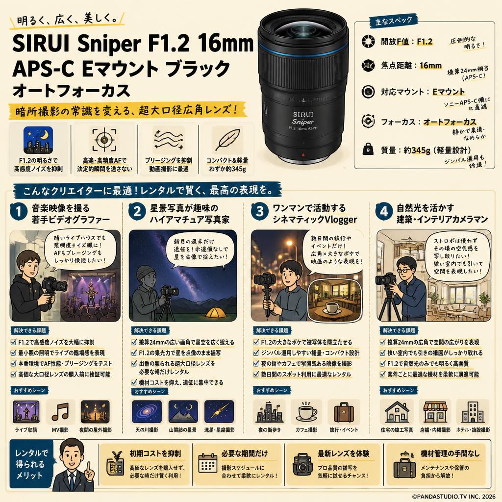 SIRUI Sniper F1.2 16mm APS-C Eマウント ブラック オートフォーカス おもな対象のお客様