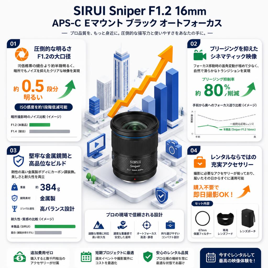 SIRUI Sniper F1.2 16mm APS-C Eマウント ブラック オートフォーカス セールスポイント