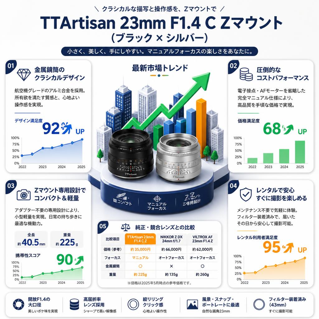 TTArtisan 23mm F1.4 C Zマウント （ブラック × シルバー ） セールスポイント