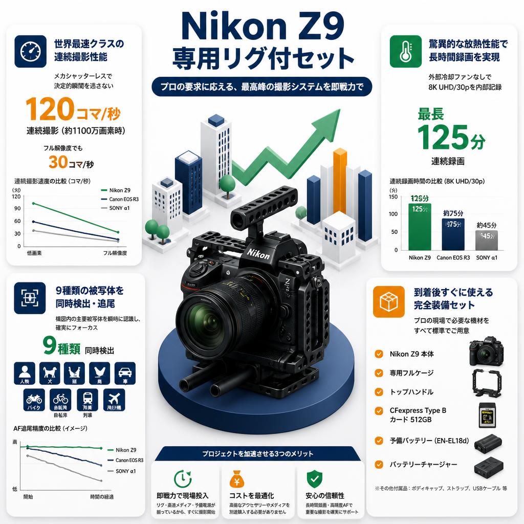 Nikon Z9 専用リグ付セット セールスポイント