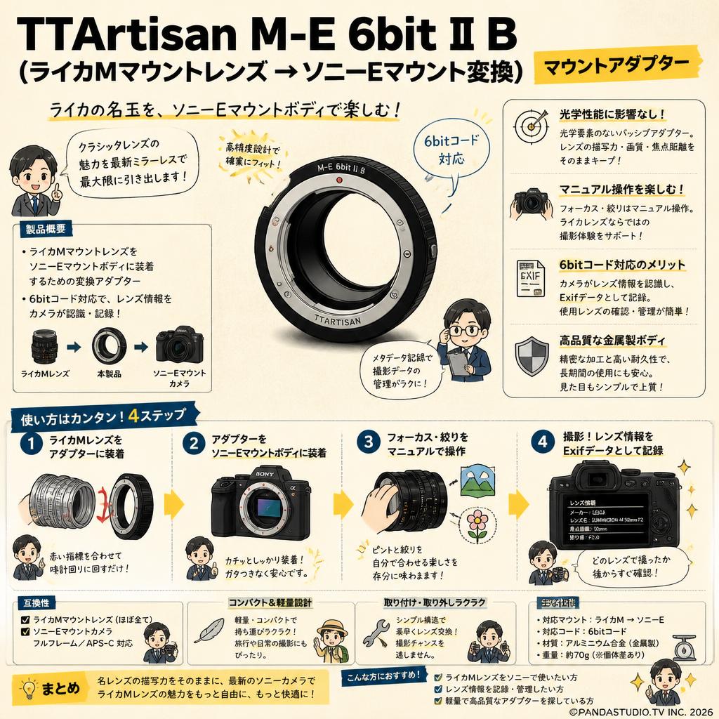 TTArtisan M-E 6bit Ⅱ B (ライカMマウントレンズ → ソニーE マウント変換)　マウントアダプター 概要