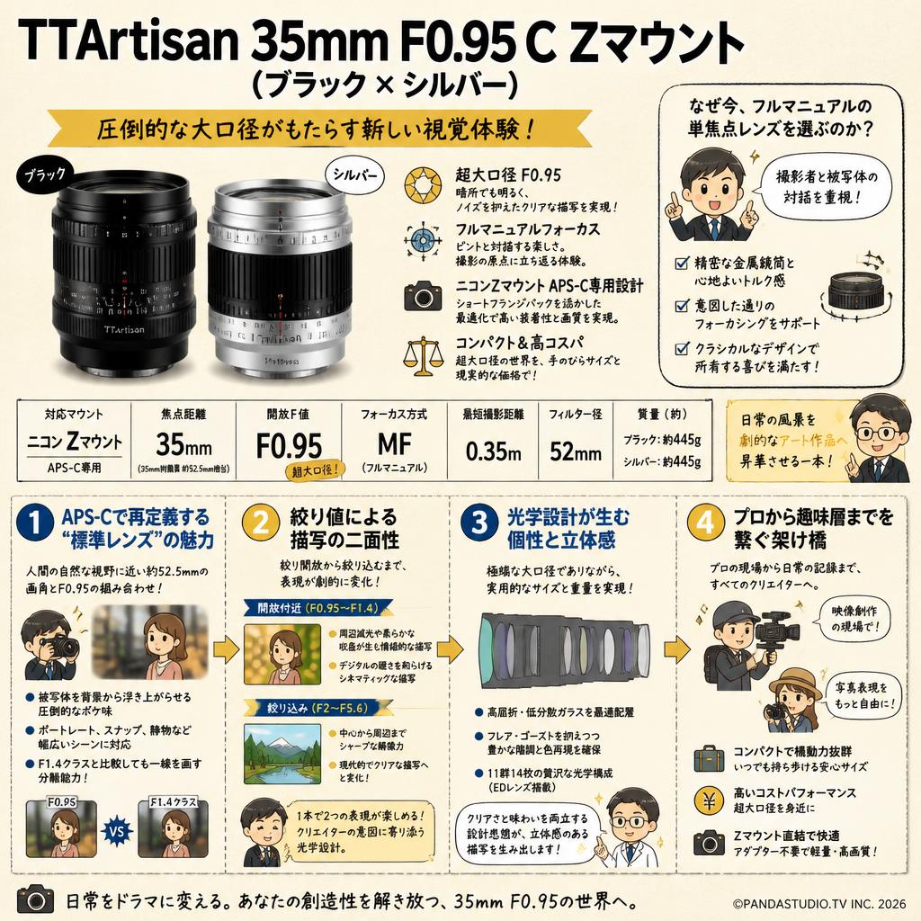 TTArtisan 35mm F0.95 C Zマウント （ブラック × シルバー ） 概要