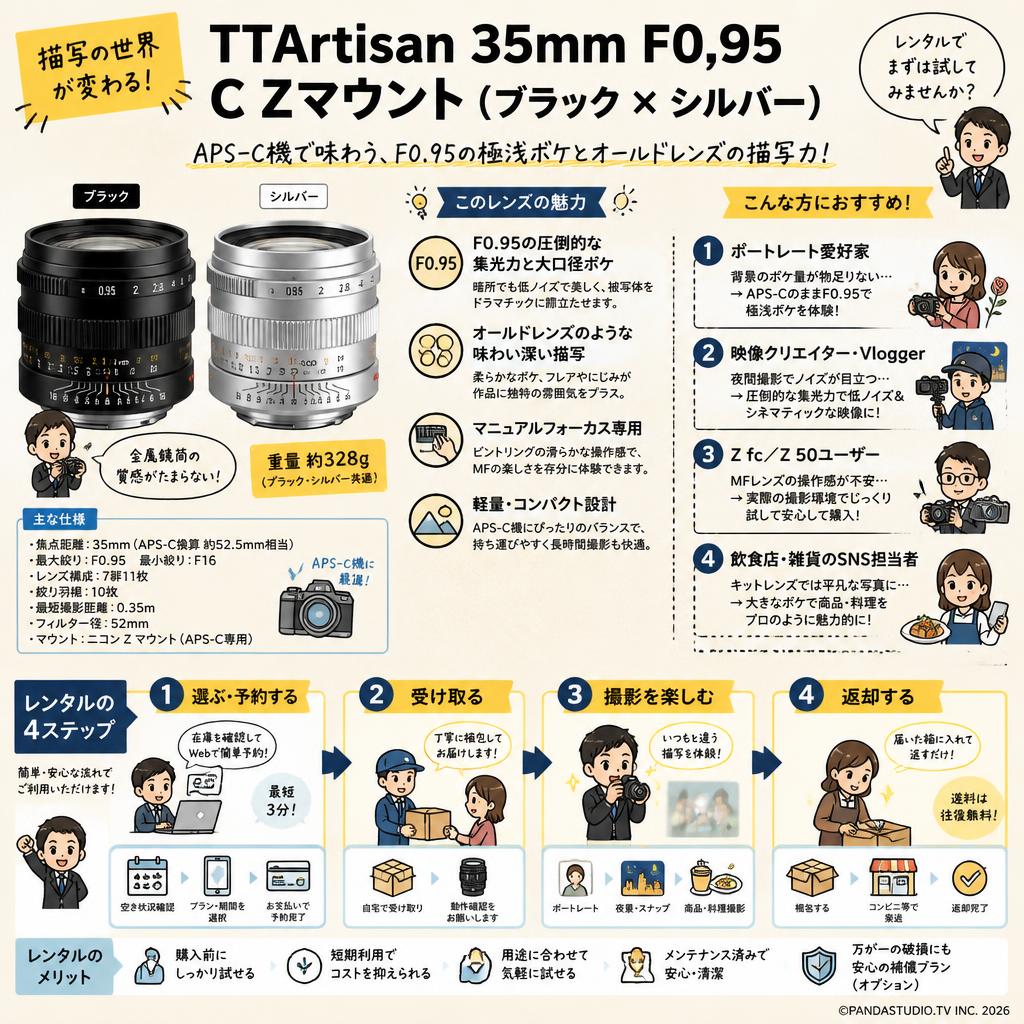 TTArtisan 35mm F0.95 C Zマウント （ブラック × シルバー ） おもな対象のお客様