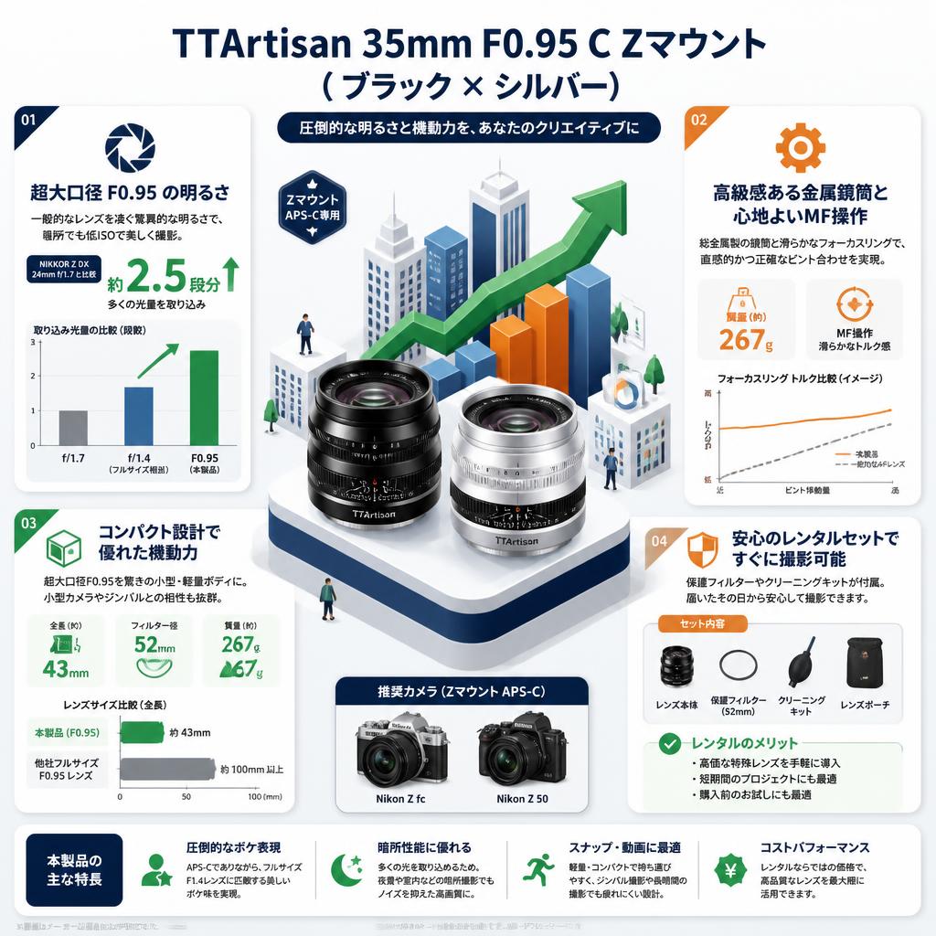 TTArtisan 35mm F0.95 C Zマウント （ブラック × シルバー ） セールスポイント