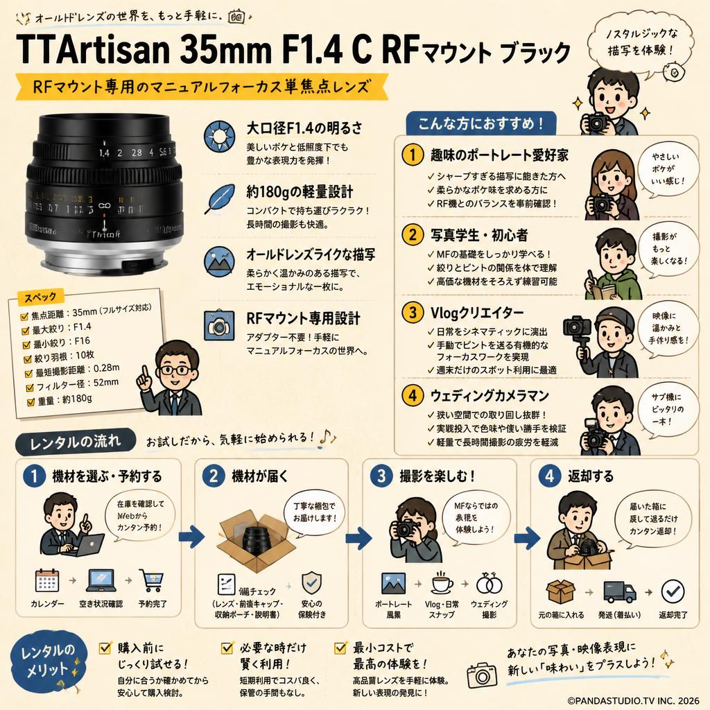 TTArtisan 35mm F1.4 C RFマウント ブラック おもな対象のお客様