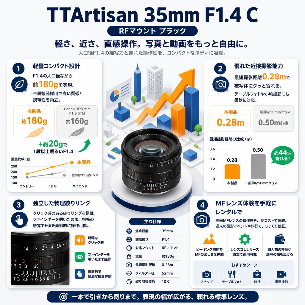 TTArtisan 35mm F1.4 C RFマウント ブラック セールスポイント