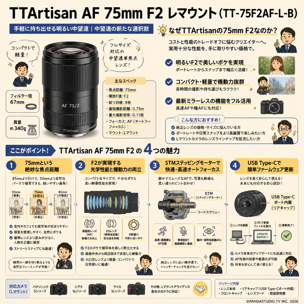 TTArtisan AF 75mm F2 Lマウント(TT-75F2AF-L-B) 概要